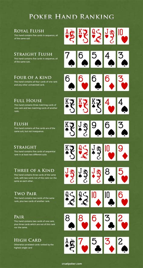 Reglas Texas Hold Em Poker