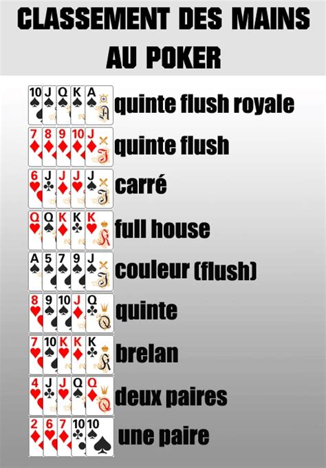 Regle De Holdem Poker