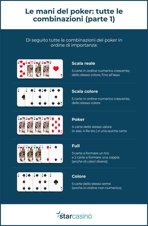 Regole Del Poker Tradizionale