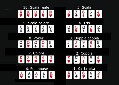 Scala Punteggi De Poker De Todos Os Italiana