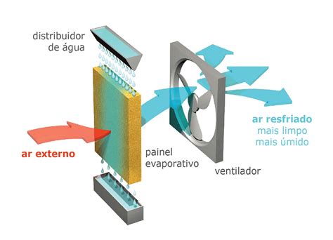 Slot De Escape Traseira Do Ventilador De Resfriamento