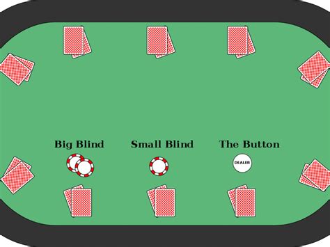 Small Blind Big Blind Texas Holdem Poker