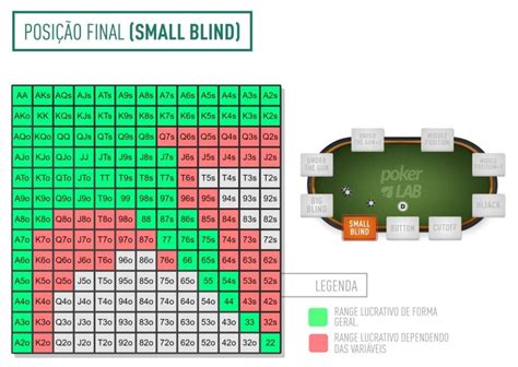 Taxas De Probabilidade De Maos De Poker