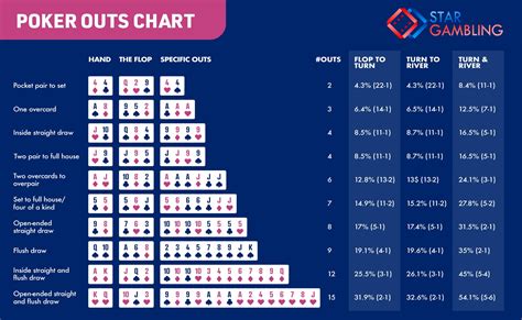 Texas Holdem Calculadora De Probabilidades Pre Flop