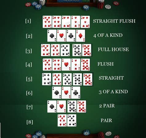 Texas Holdem Poker Fichas