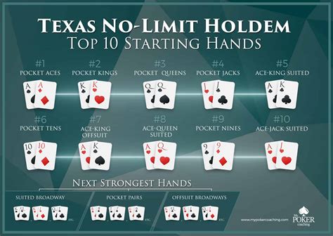Texas Holdem Tpb