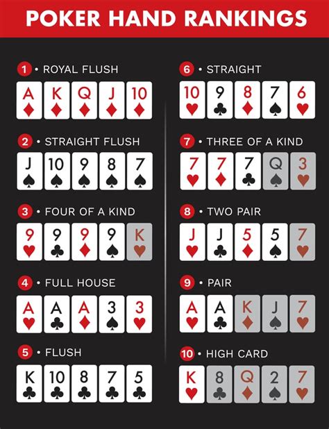 Top 7 De Maos De Poker