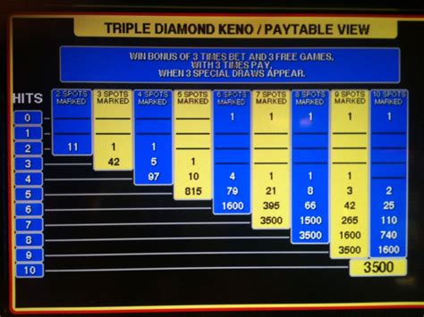 Triple Diamond Keno Betsul