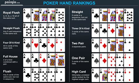 Urutan Kartu Terbesar Dalam Poker