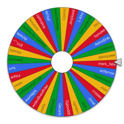 Wheel Of Winners Betsul