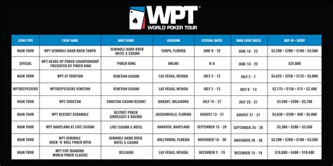 Wpt Poker Calendario Do Torneio