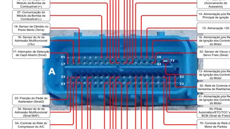 Xt Slot De Pinagem