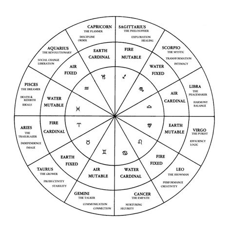 Zodiac Wheel Bet365